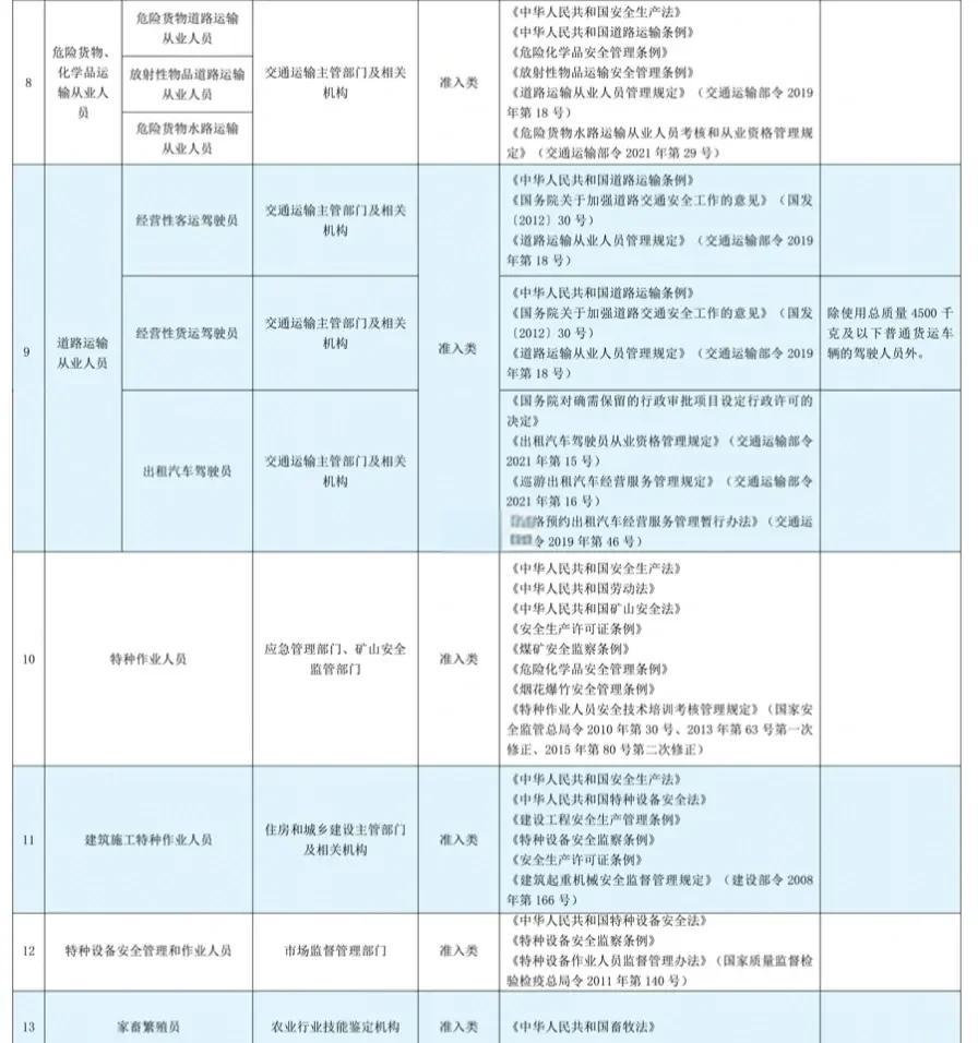 详细阅读:专业技术人员职业资格目录(专业技术人员职业资格与职称对应目录第一版) 专业技术人员职业资格目录(专业技术人员职业资格与职称对应目录第一版)